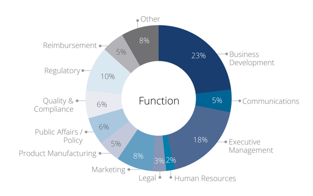 Job Function Graph The MedTech Conference.png